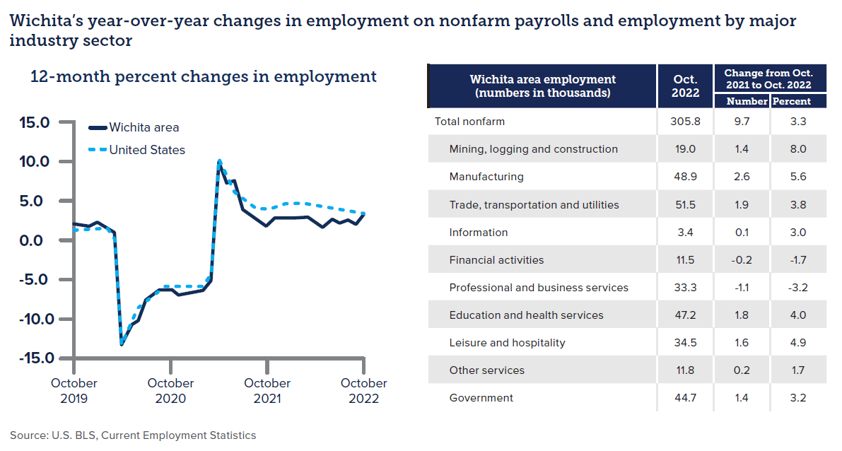 12 Month ICT graph