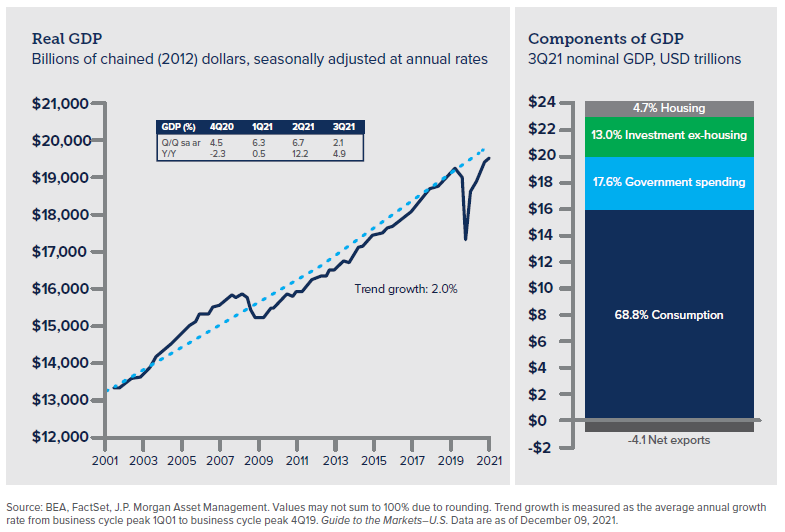 2022 Economic Outlook Charts #1_GDP