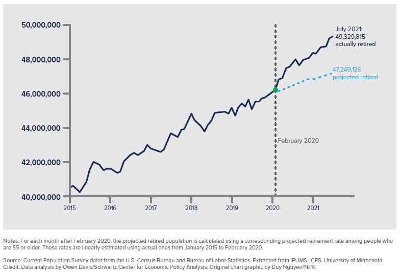 Who contributes to the growth of the US Economy? - Economics Outlook