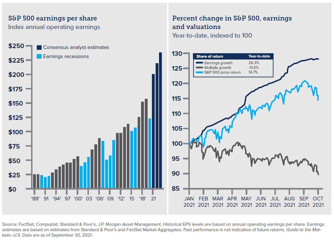 2022 Economic Outlook Charts_S&P #10