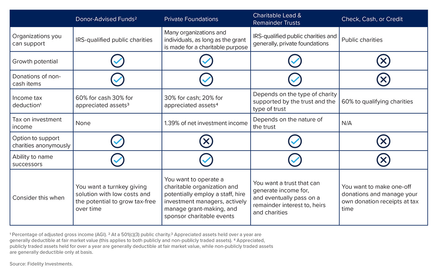 Table showing estate vehicle comparisons.