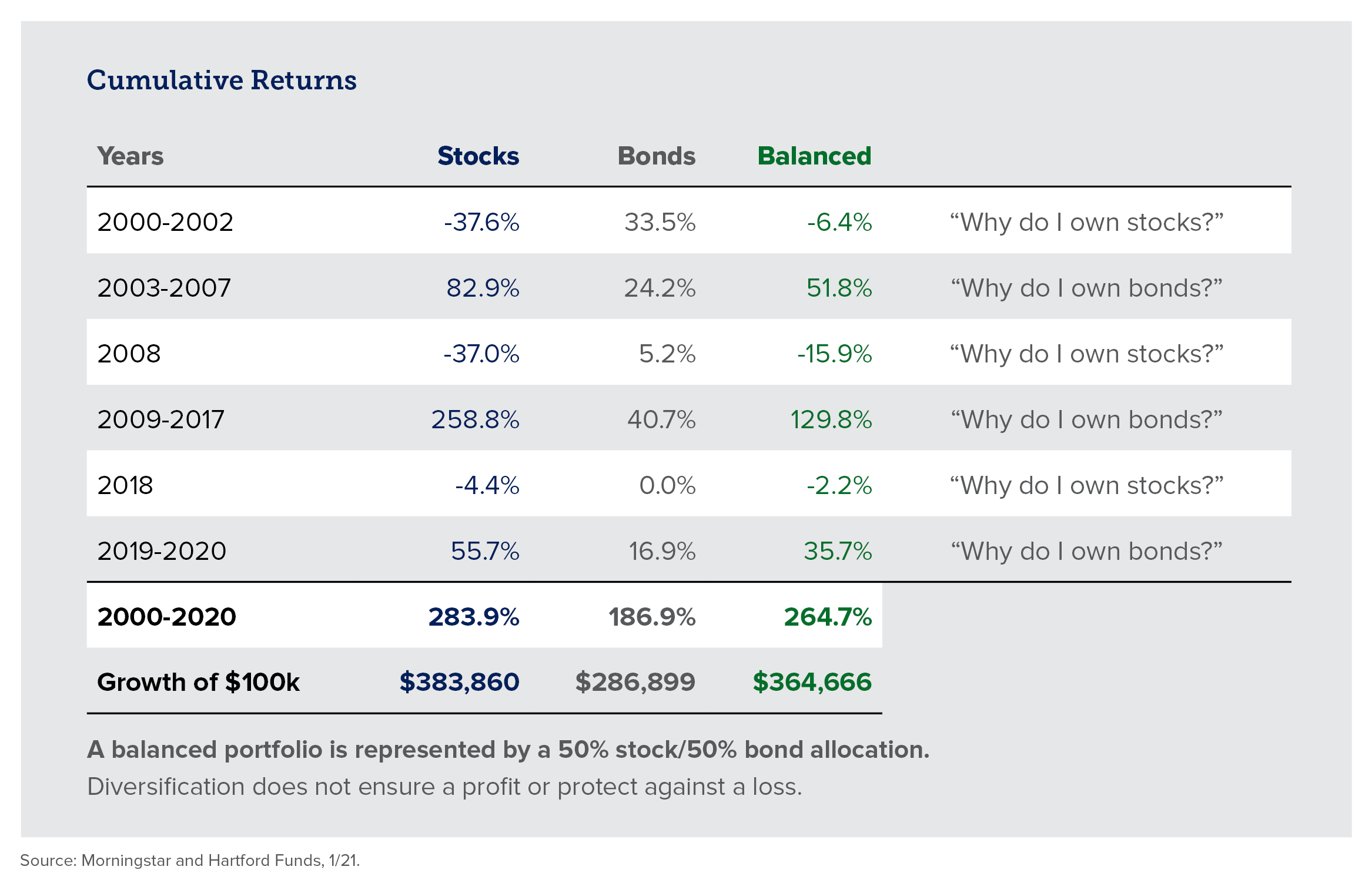 Chart - Q1 2021 Cumulative Returns