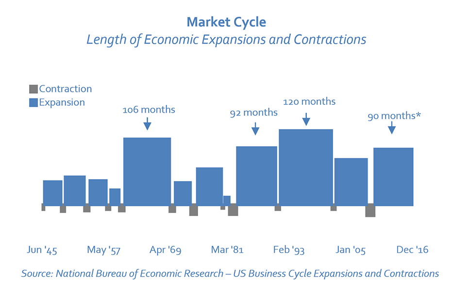 chart-eo2017-figure01