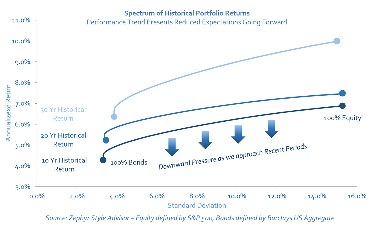 chart-eo2017-figure03