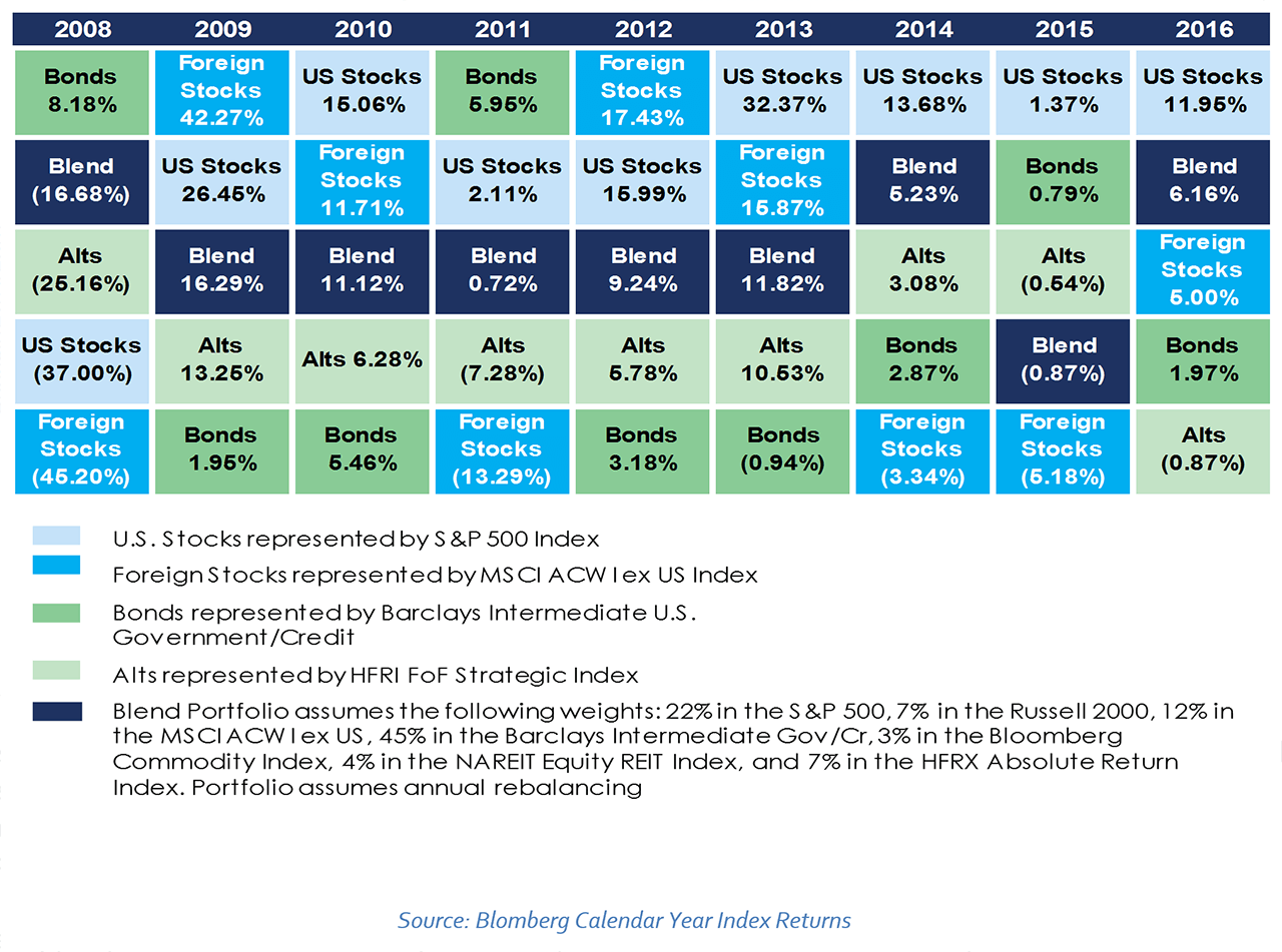 chart-eo2017-figure04