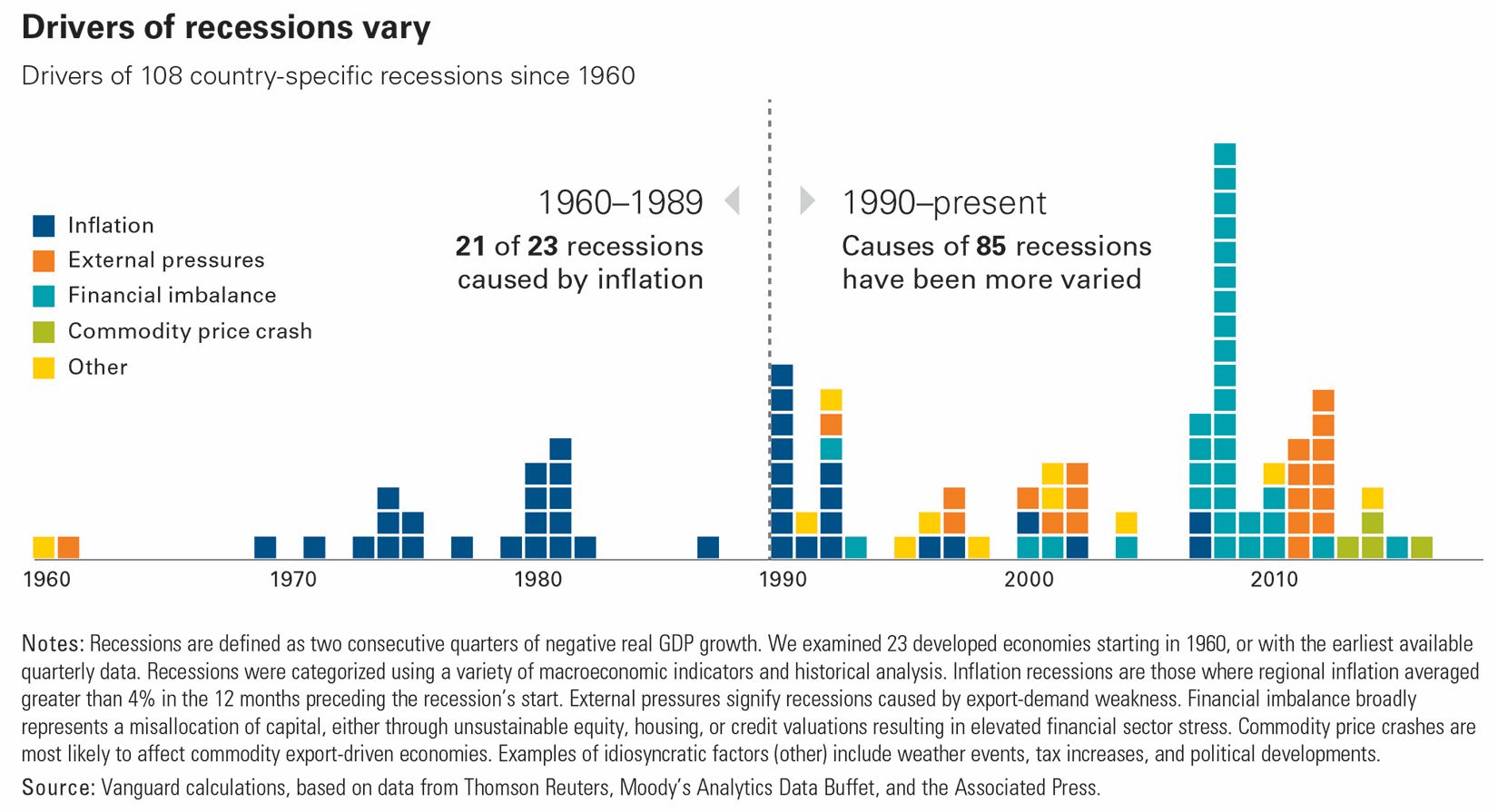 chart-eo2019-figure06