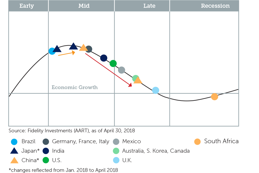 chart-qp2018q2-figure01