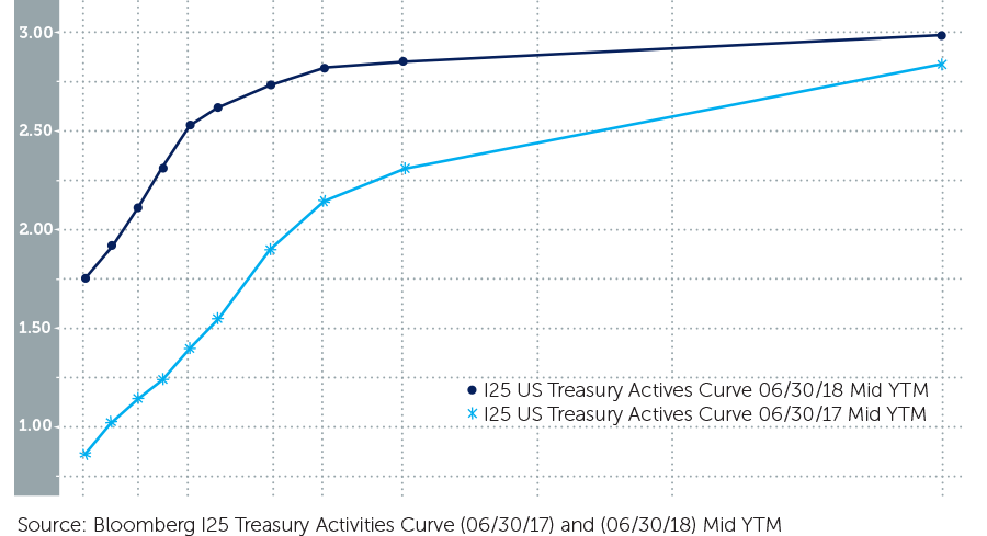 chart-qp2018q2-figure02