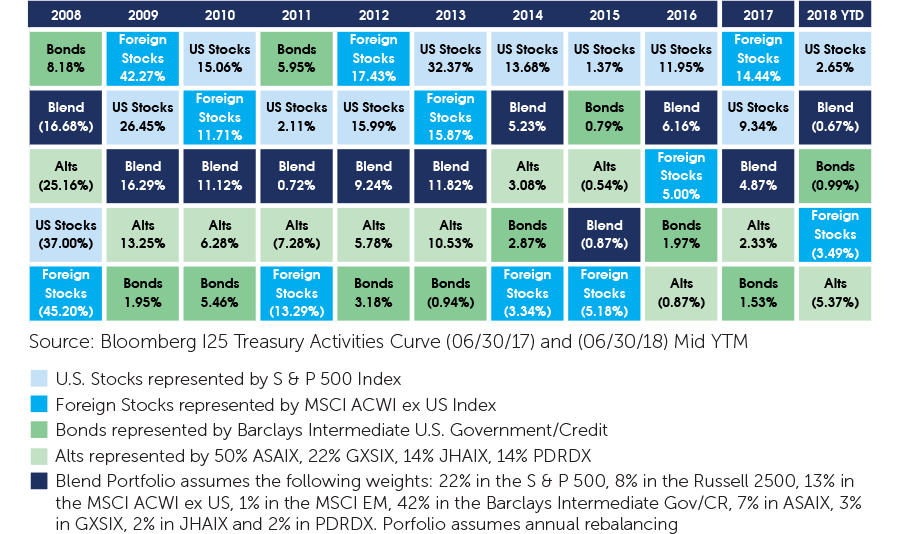 chart-qp2018q2-figure03