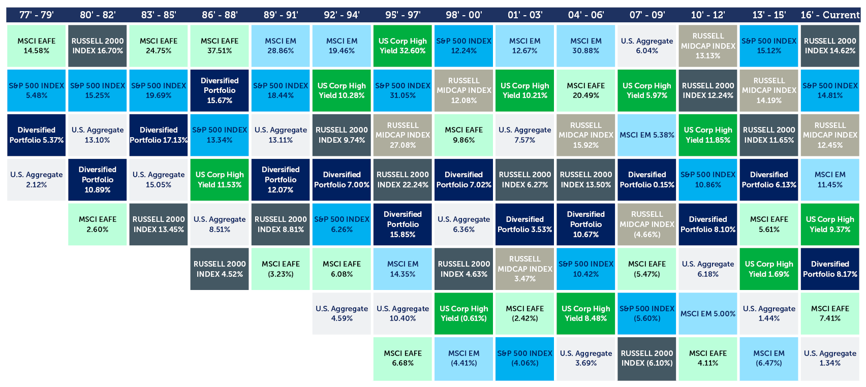 chart-qp2018q3-figure01