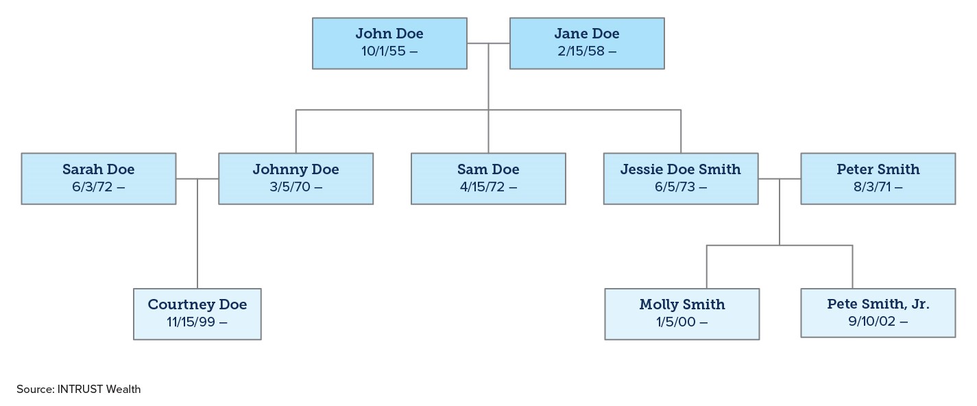 image_FamilyTree_2026Q3Perspectives Example family tree