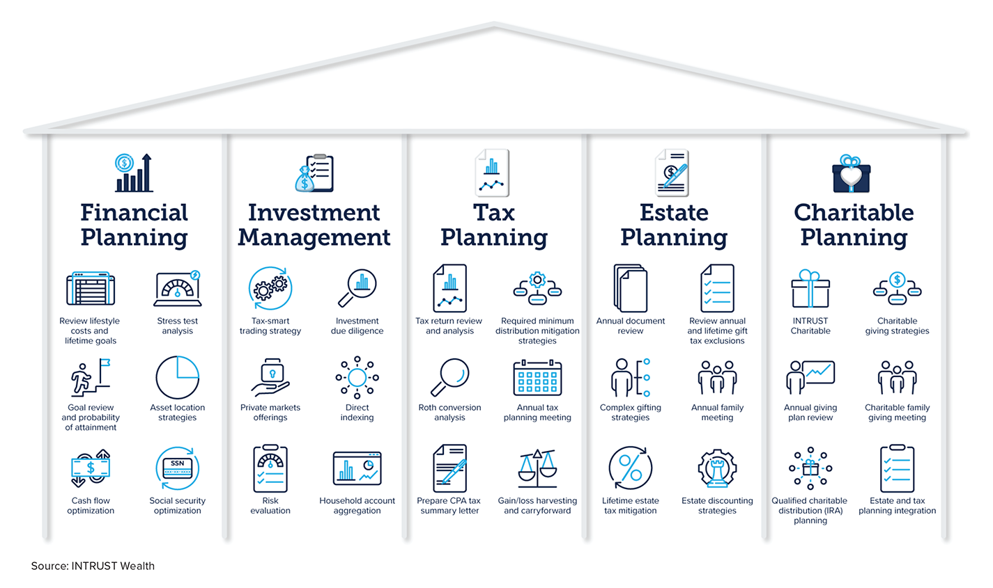 Image showing pillars of generational wealth