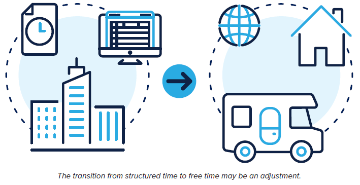 Infographic about the retirement transition from structured time to free time