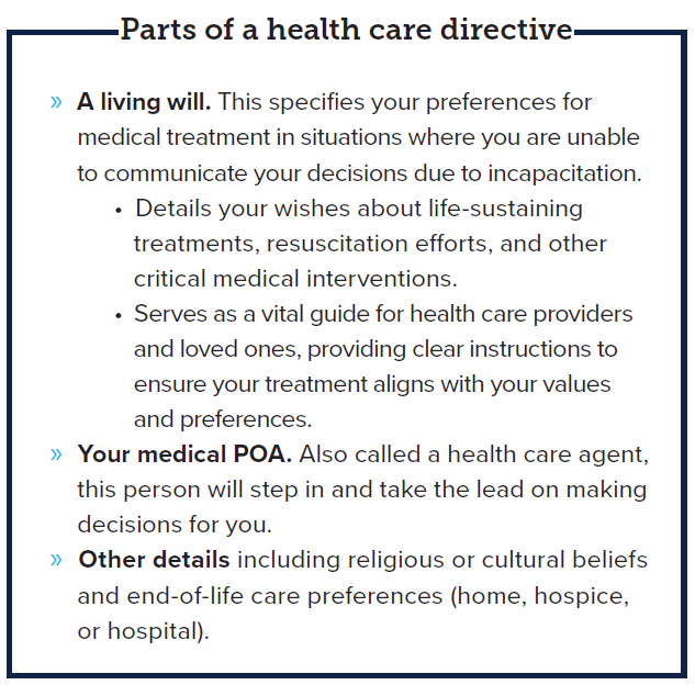 Graphic listing parts of a health care directive