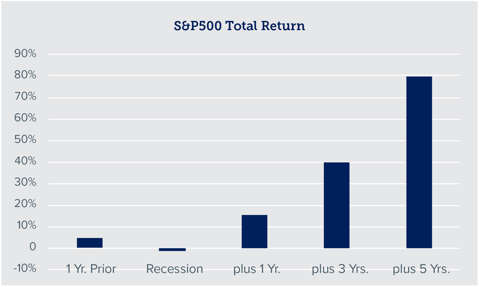 S&P500