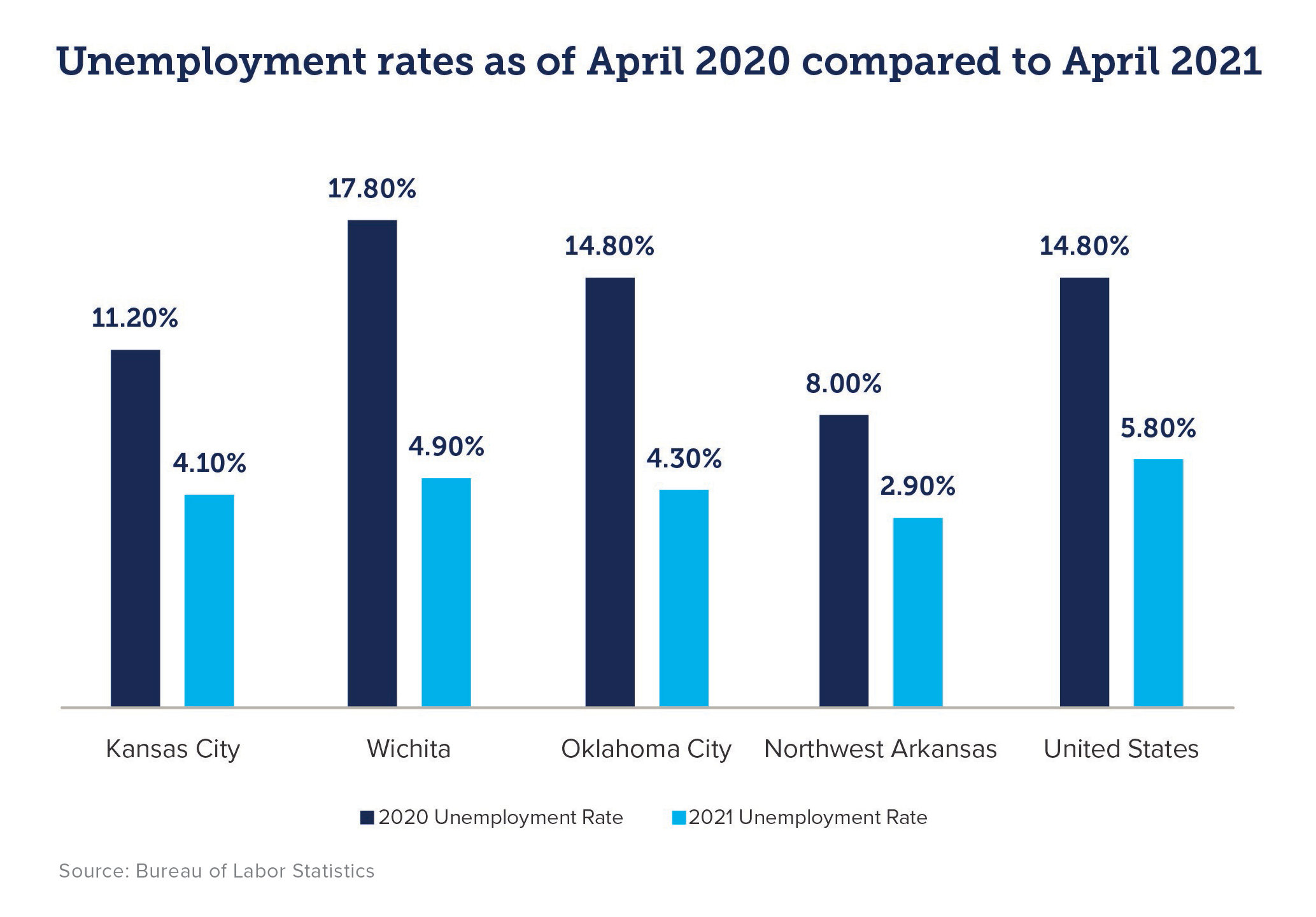 Unemployment rates as of April 2020 compared to April 2021