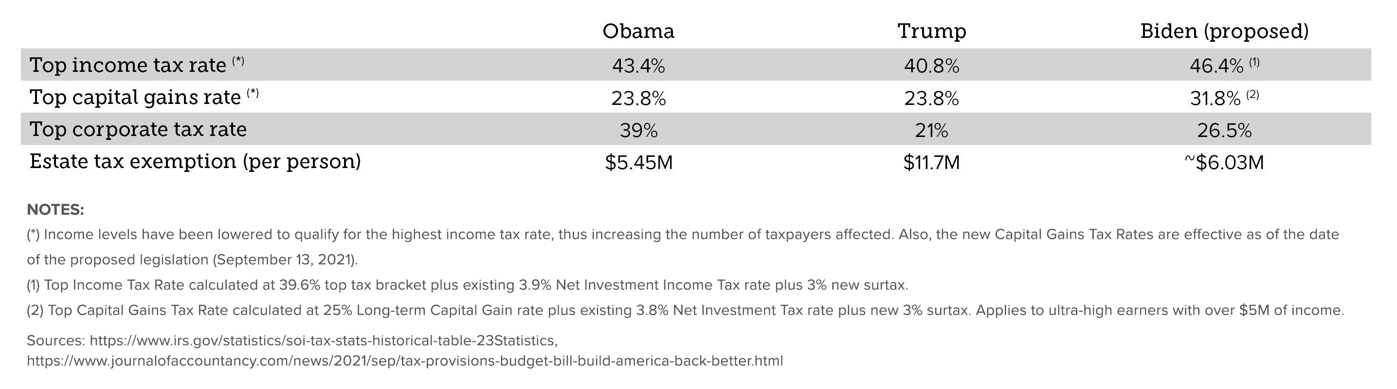 Wealth_2021 Q3 Perspectives_Tax Comparison_2871x801px