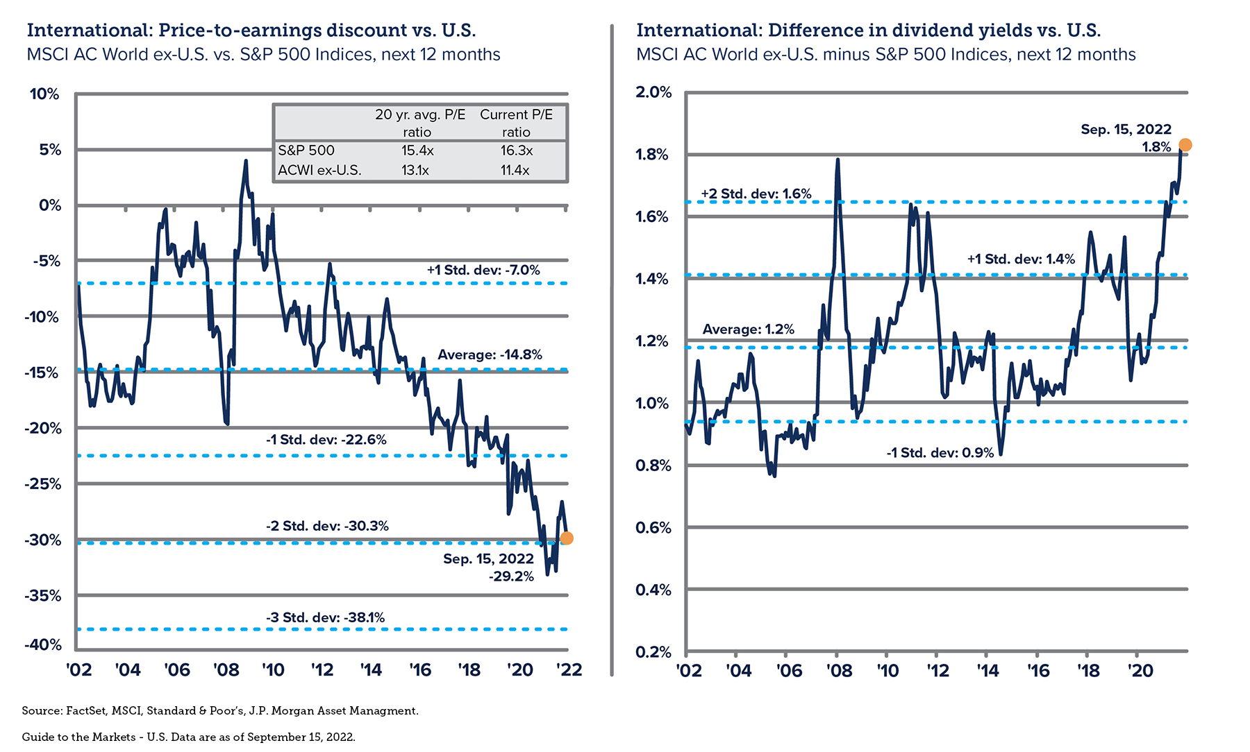 Web Charts_International_20220922