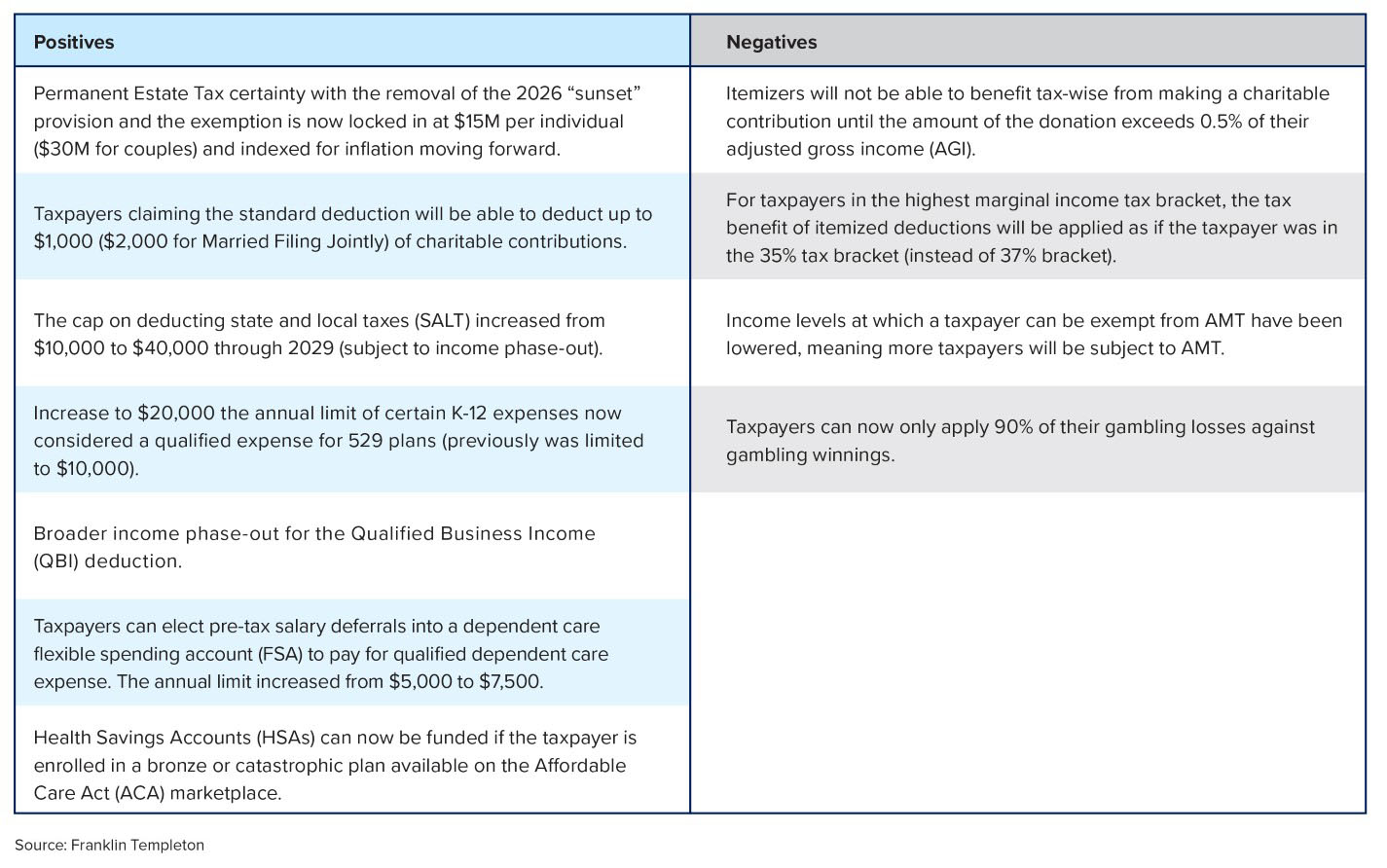 Infographic showing positives and negatives of 2026 tax law changes
