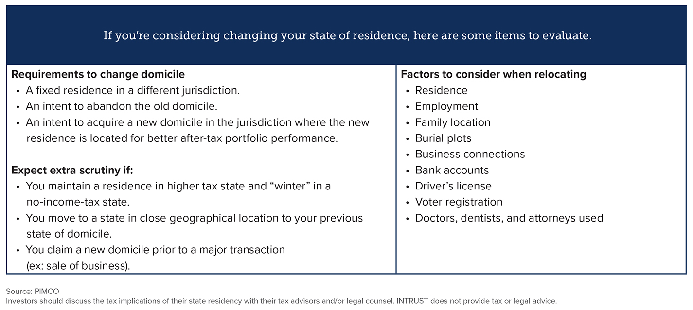 Table with information on what to evaluate when considering relocation