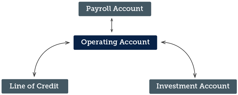 chart-zero_balance_account-799x319 Chart about Zero Balance Accounts