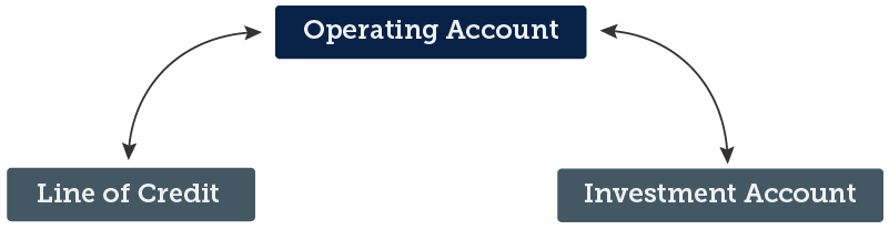 Sweep Accounts INTRUST Bank sweep-accounts-intrust-bank