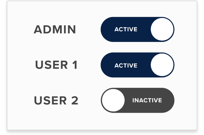 Graphic representation of user administration in Business Online Banking